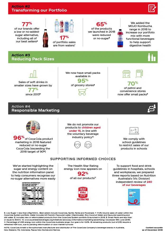 Sugar reduction infographics