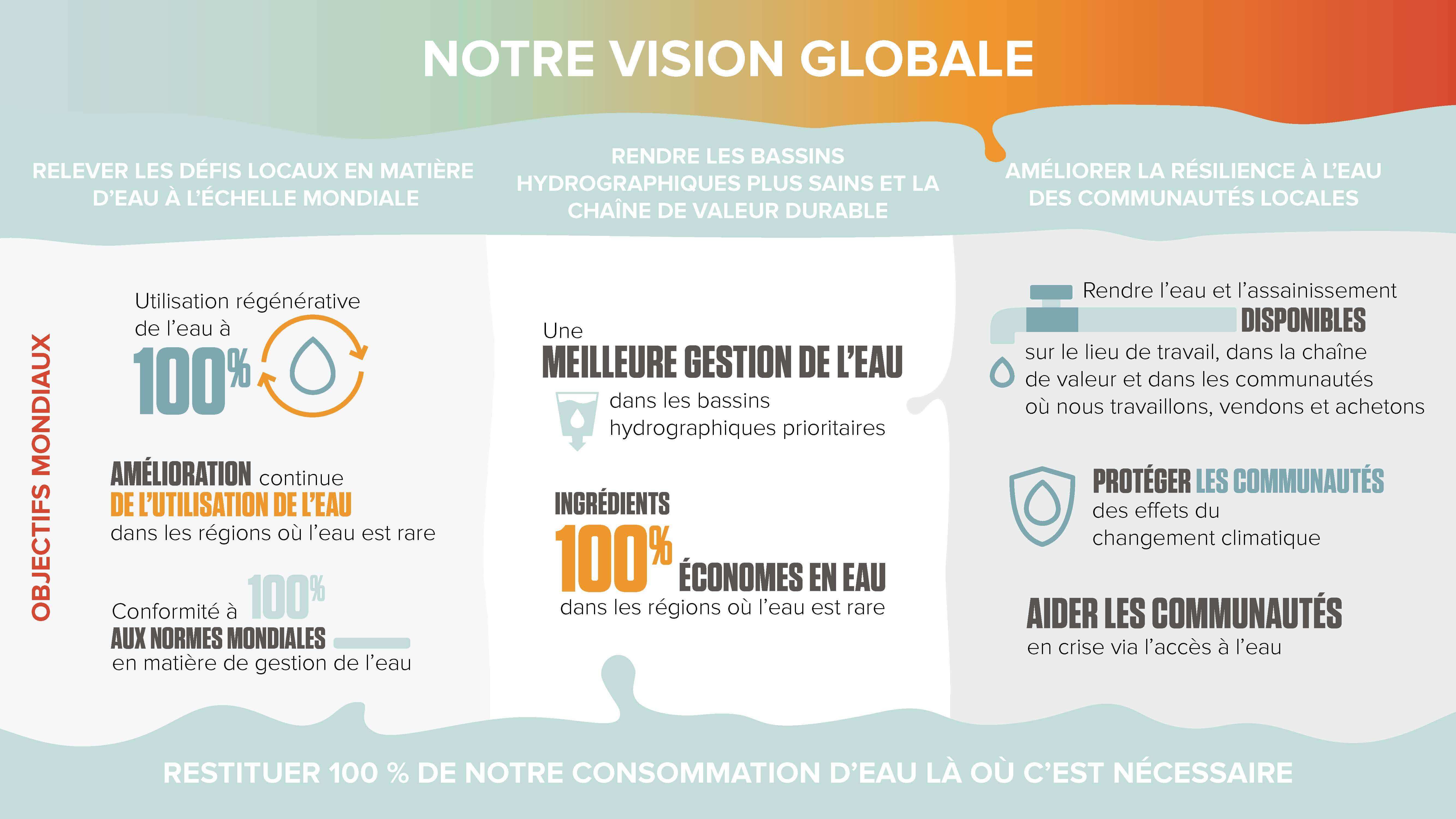 vision globale coca-cola