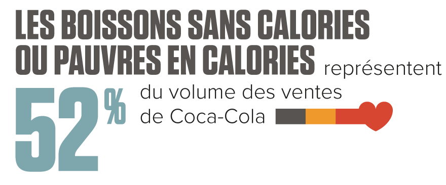 Les boissons sans calories ou pauvres en calories