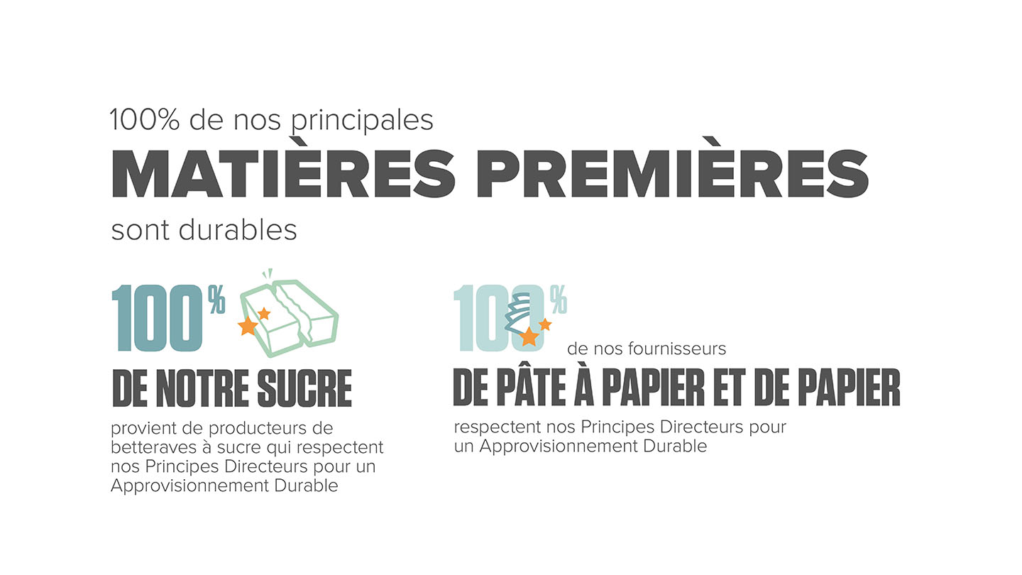 Matières premières durables : sucre et papier