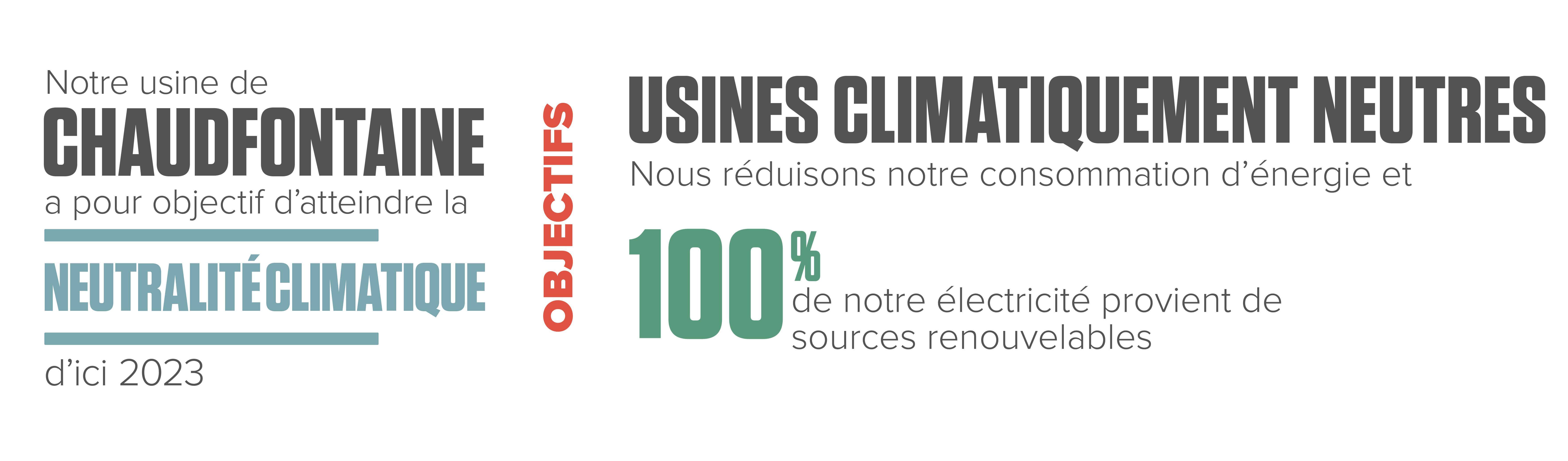 Nos objectifs climatiques ? 30 % d’émissions de gaz à effet de serre 