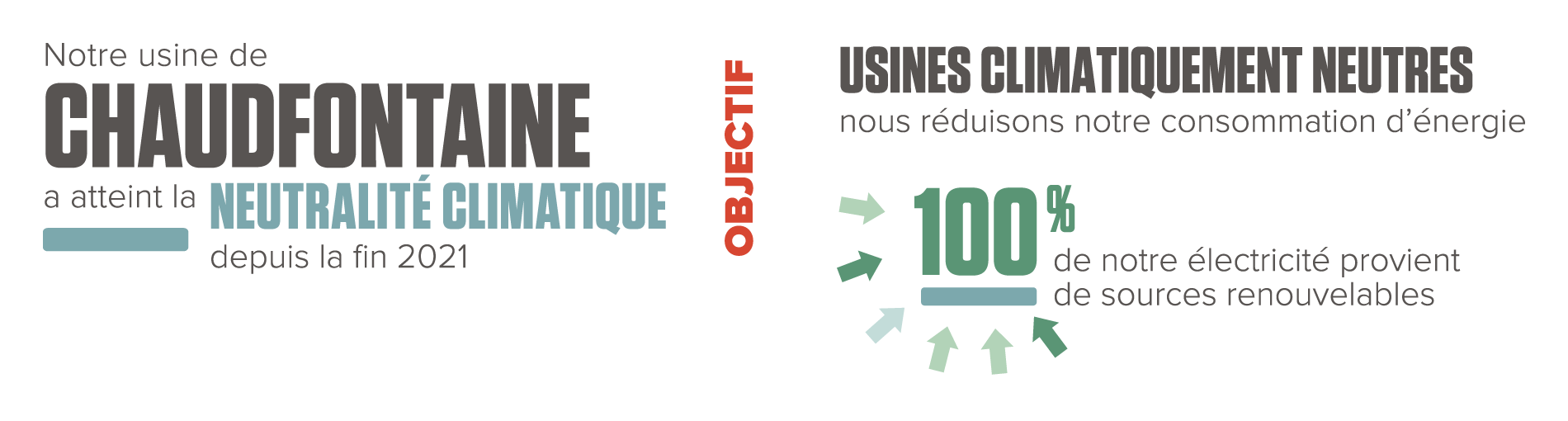 Usines climatiques neutres