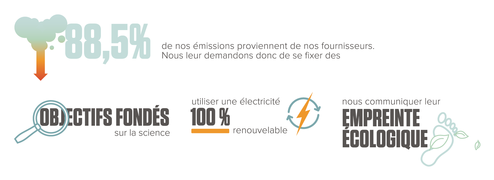90% de nos emissions proviennent de nos fournissuers