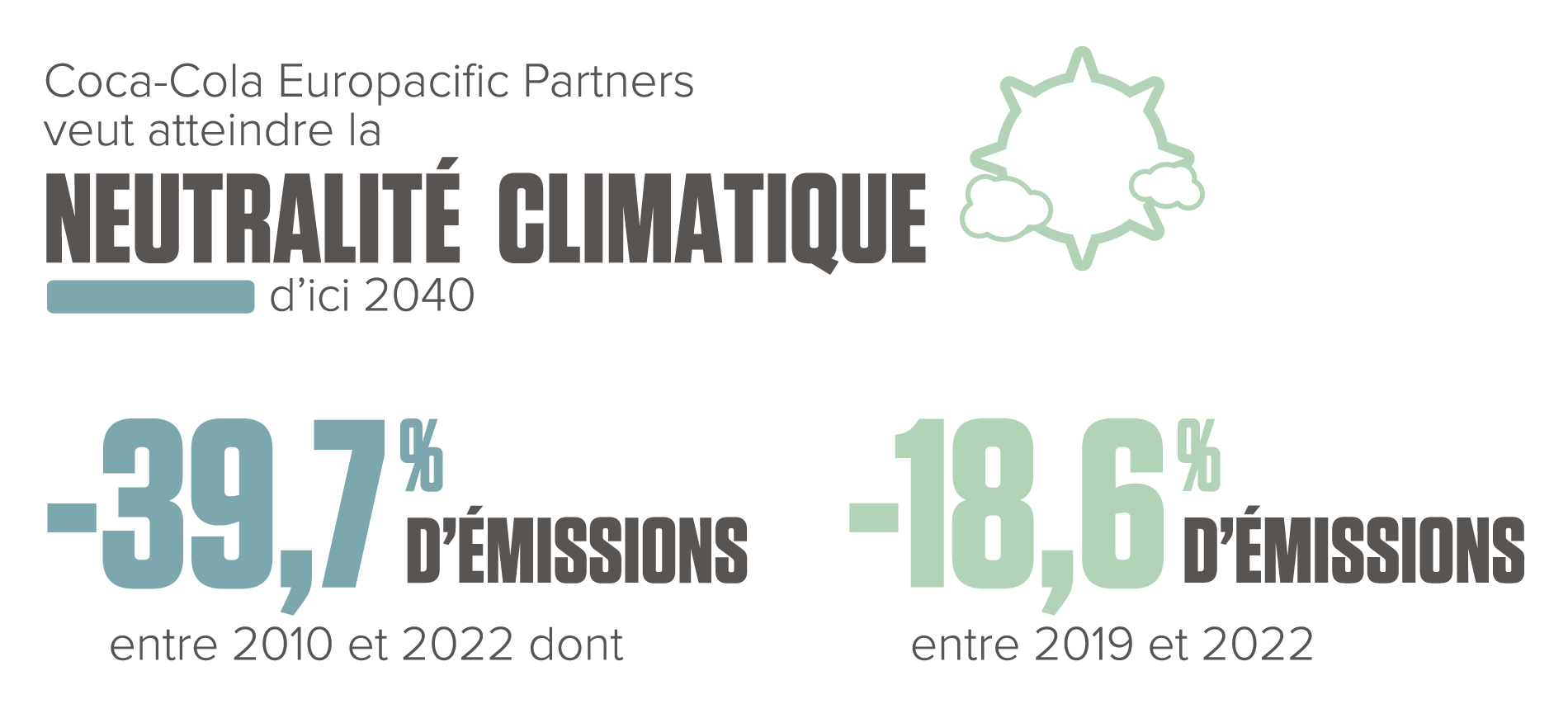 Neutralité climatique par 2040