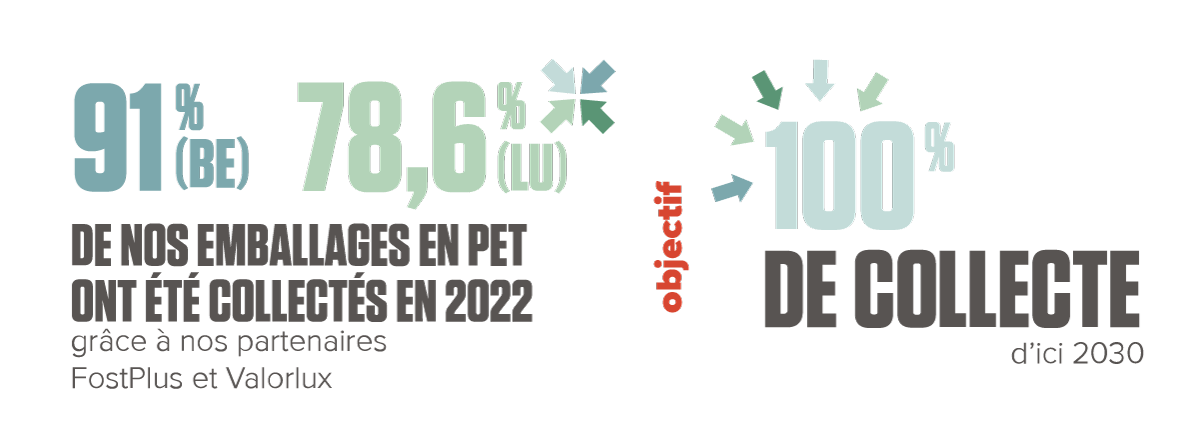 95 % d'emballages recyclés