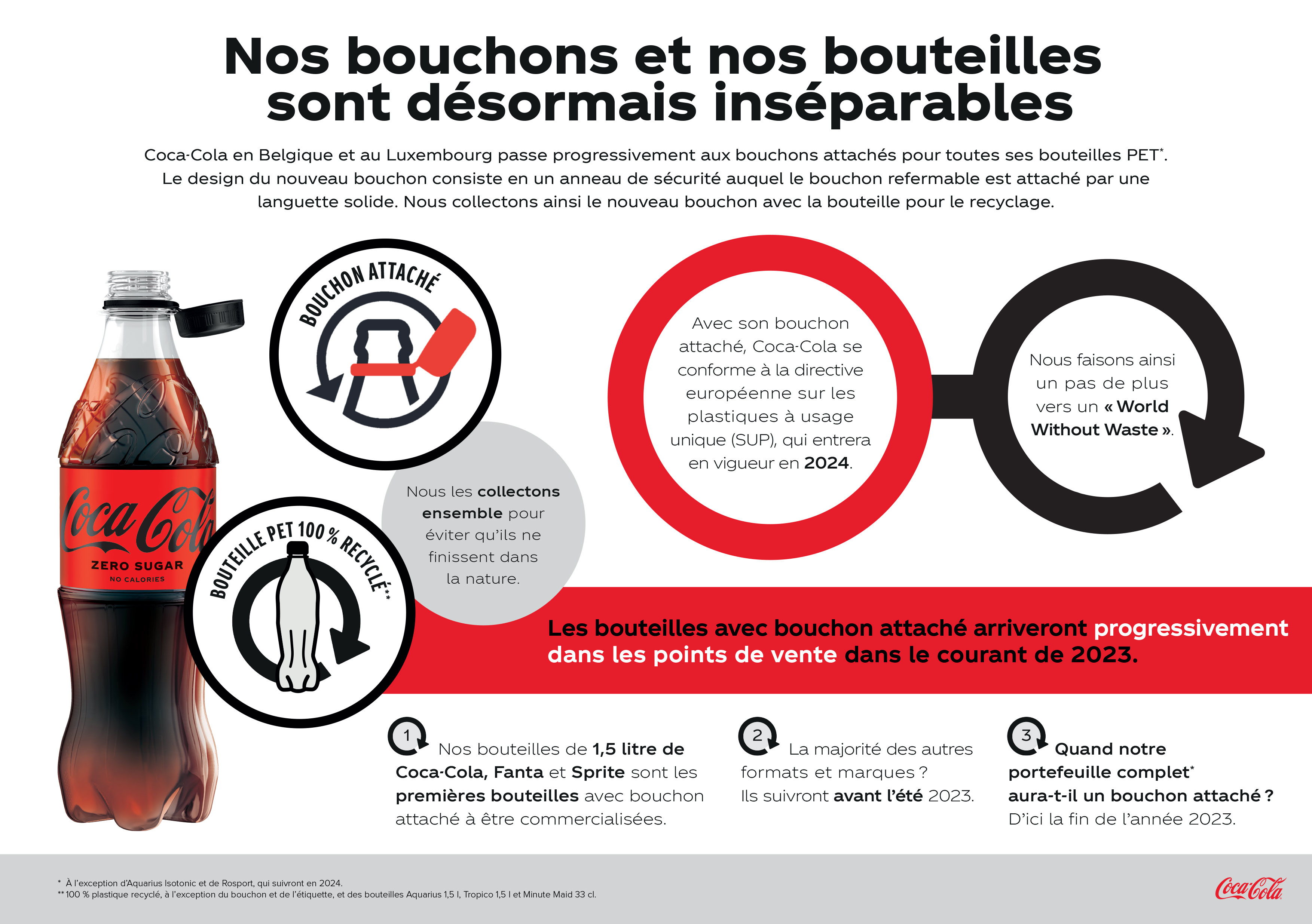 Les bouchons solidaires des bouteilles de Coca-Cola arrivent en