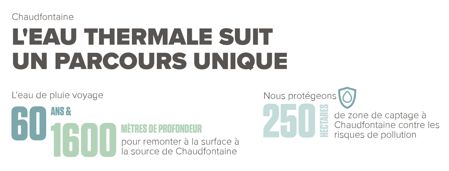 Caractéristiques de l'eau Chaudfontaine