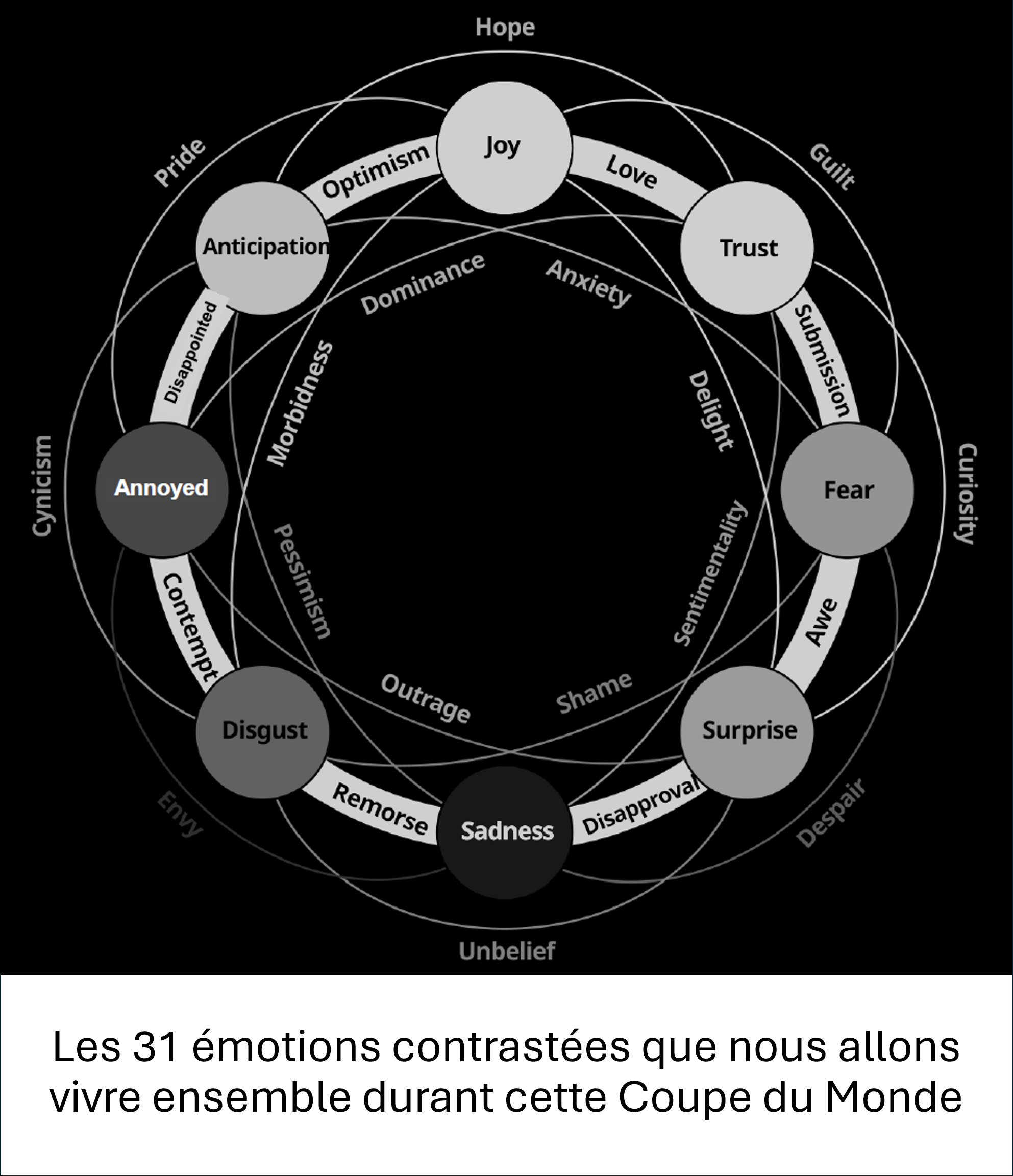 31 émotions footballistiques – Coca-Cola