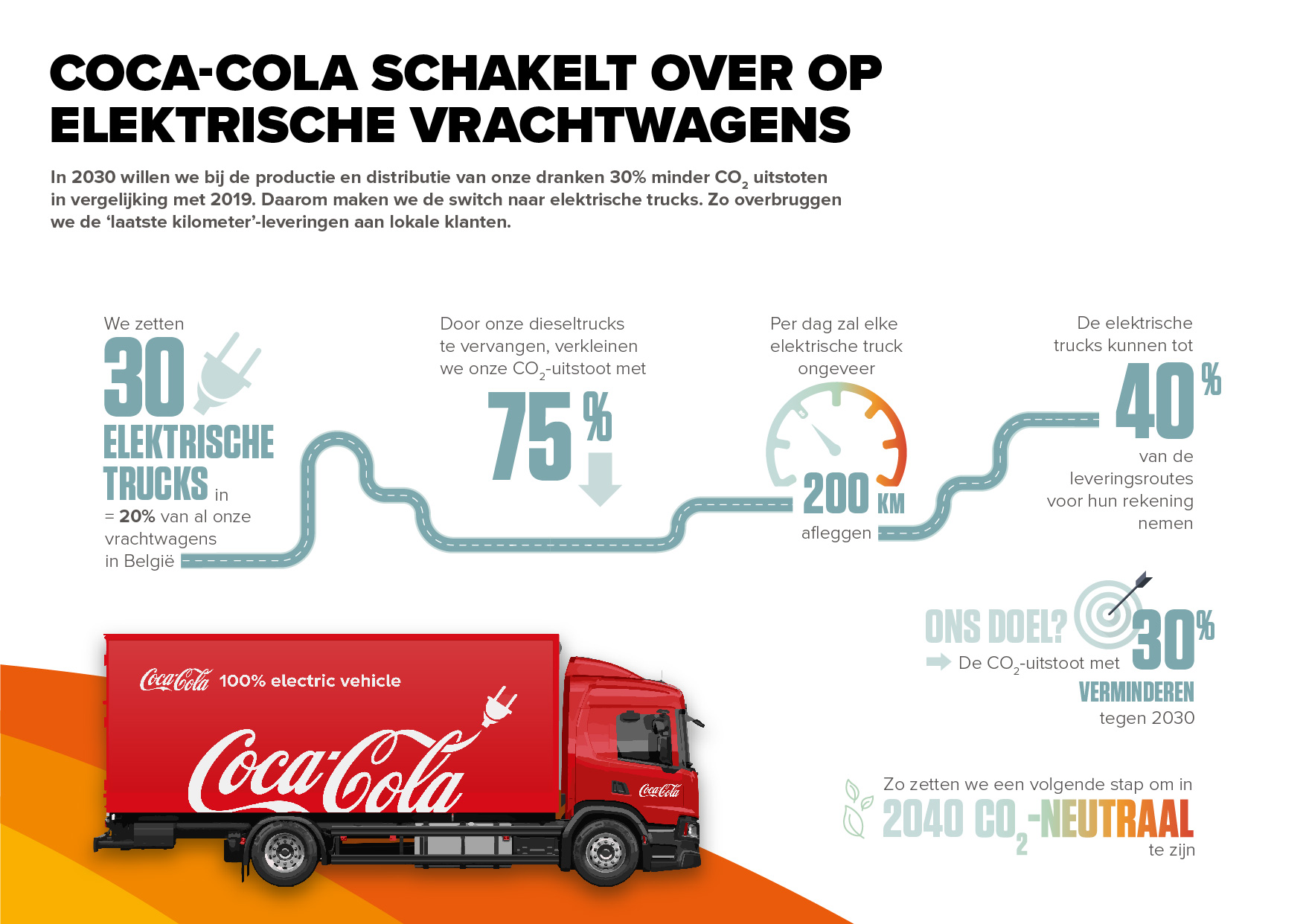 Coca-Cola stapt over op elektrische vrachtwagens