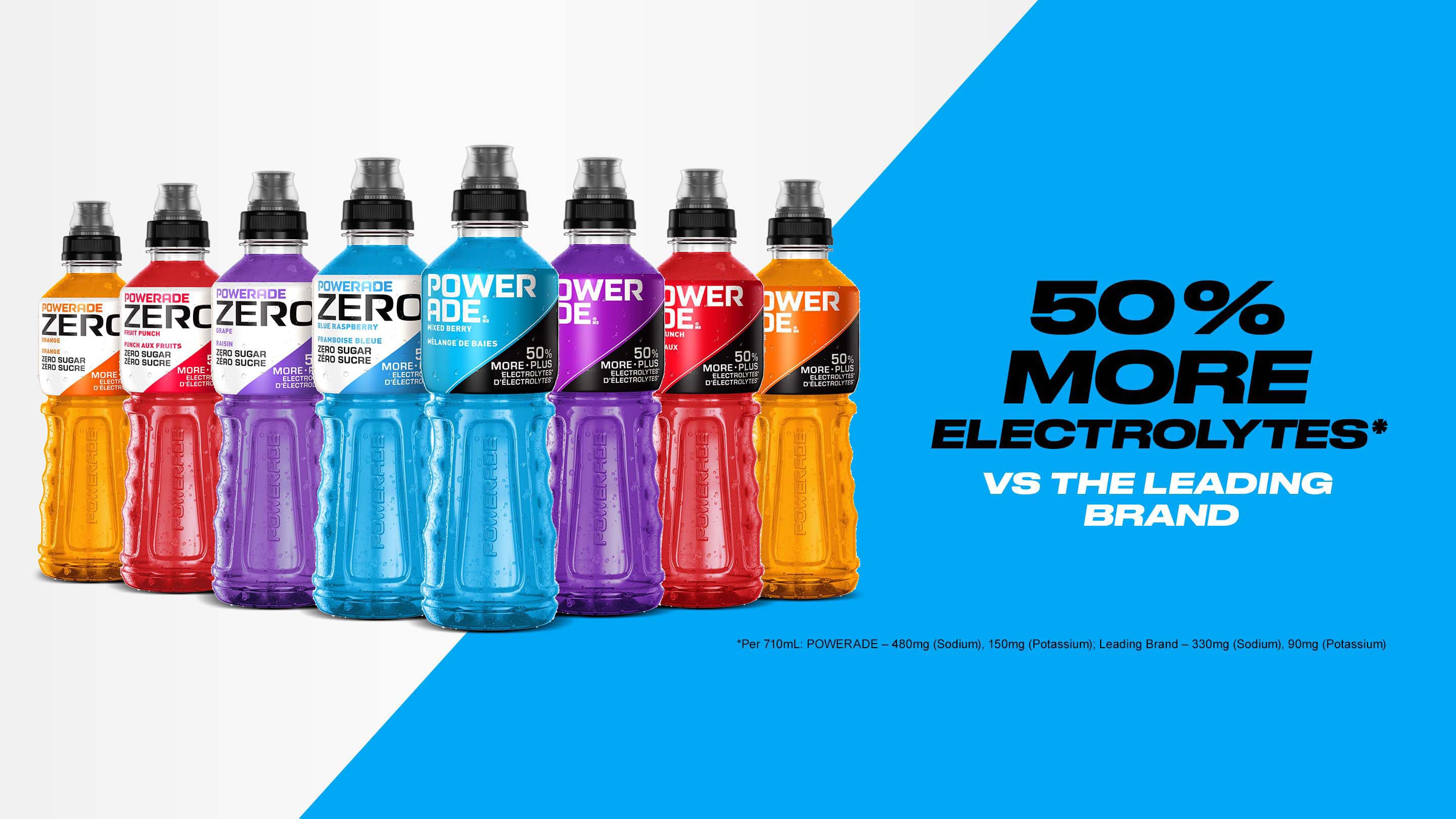 POWERADE. 50% more electrolytes* vs the leading brand. *Per 710 mL: POWERADE - 480 mg (Sodium), 150 mg (Potassium); Leading Brand -- 330 mg (Sodium), 90 mg (Potassium)