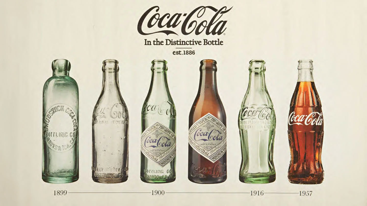 Verschiedene Coca-Cola Flaschen in einer Zeitleiste
