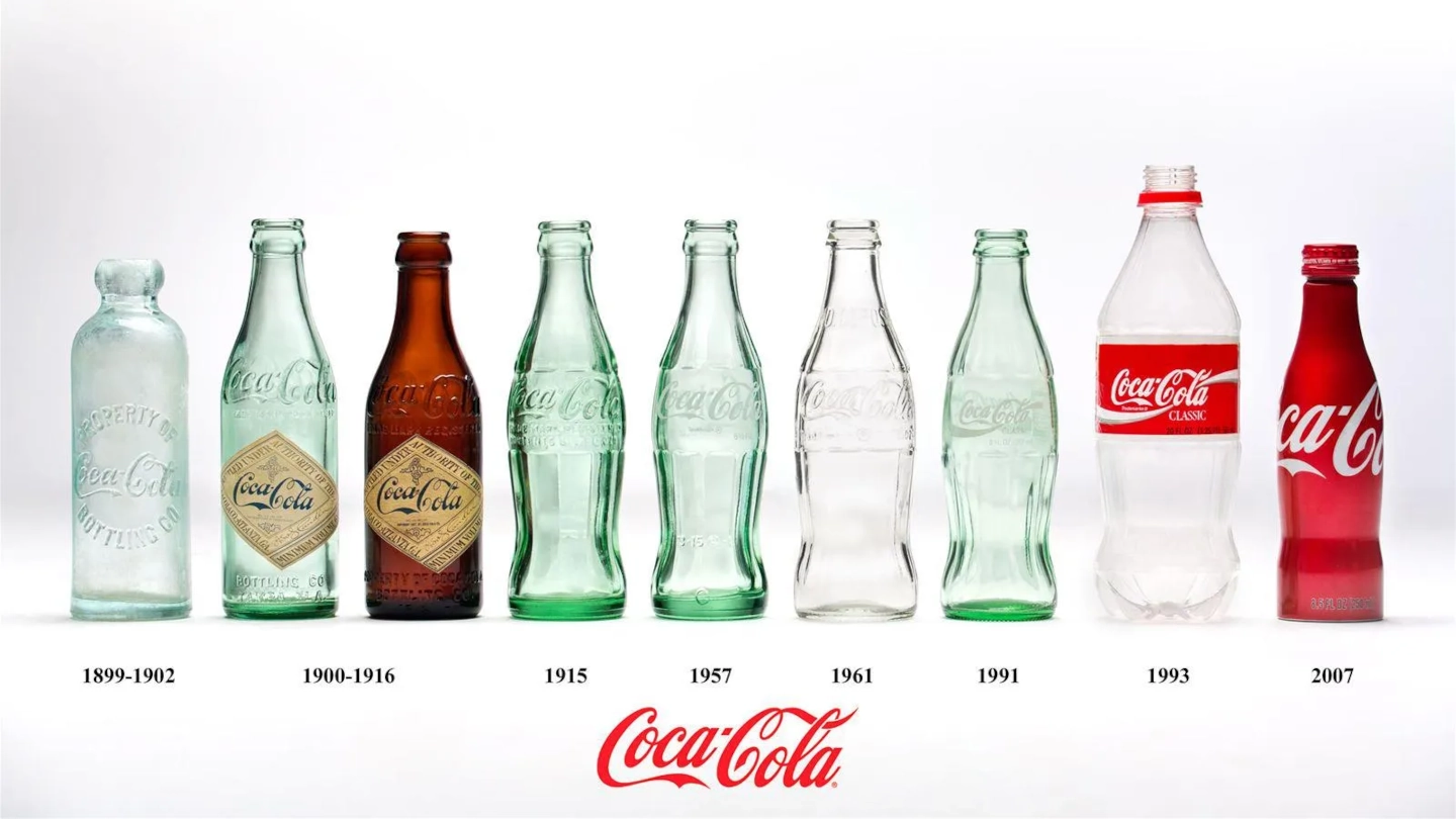 Die Entwicklung der Coca-Cola Flasche im Lauf der Zeit