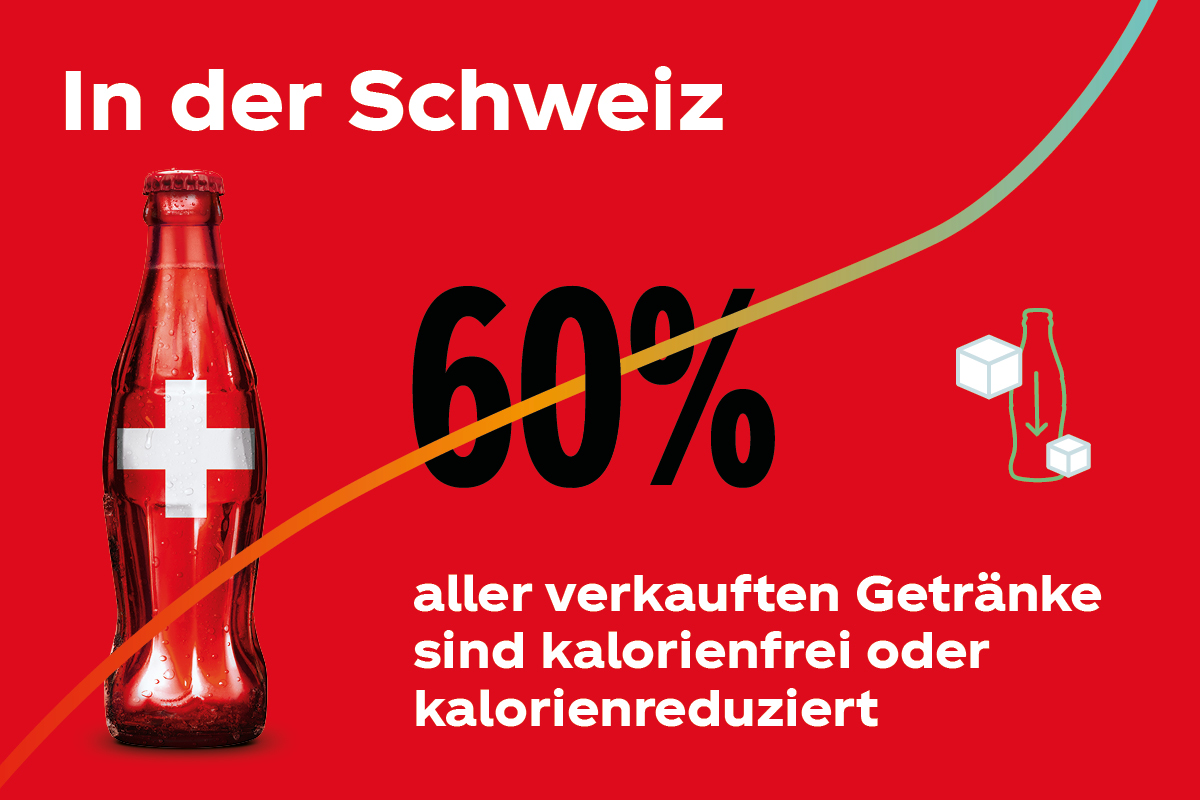 In der Schweiz: 50% aller verkauften Getränke sind kalorienfrei oder kalorienreduziert