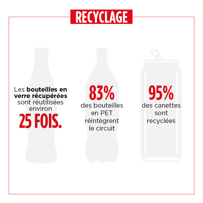 Recyclage