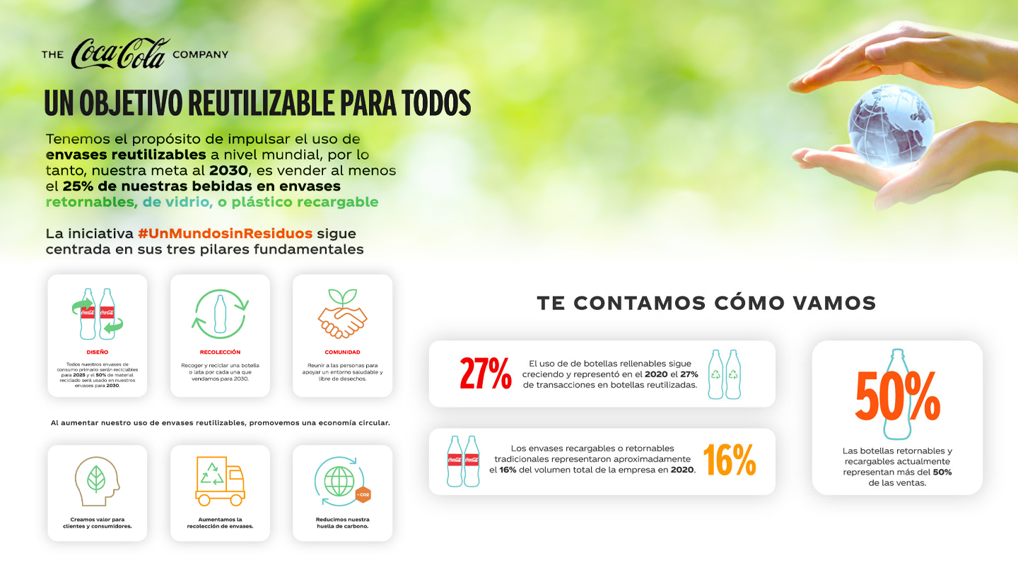 Varios símbolos de retornabilidad y reciclaje de envases con texto 