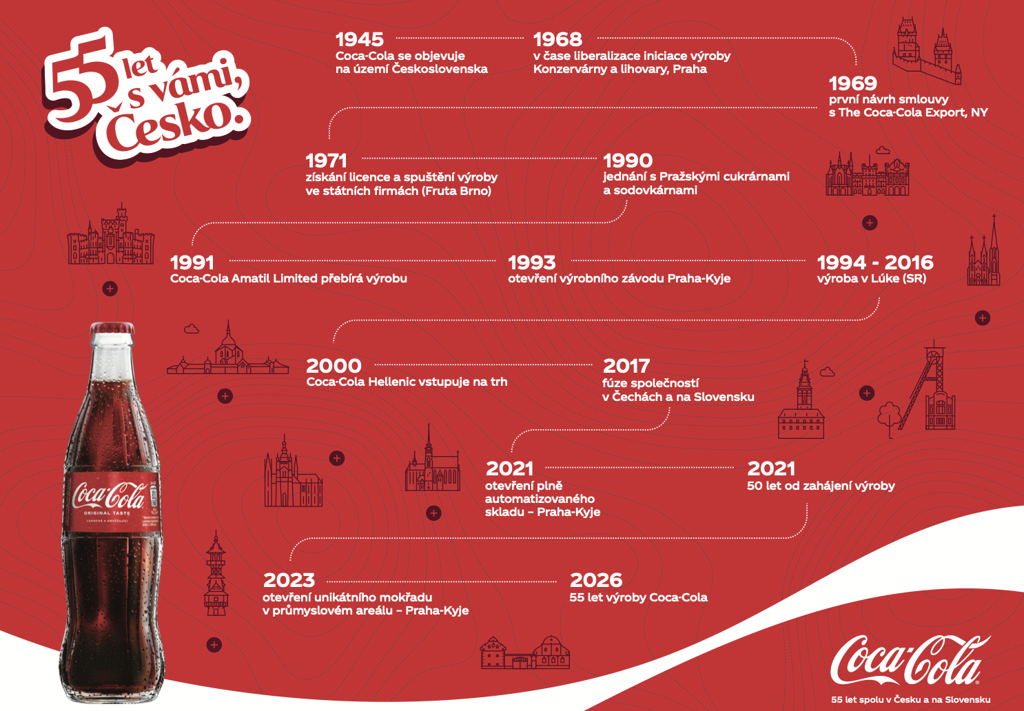 Infografika
