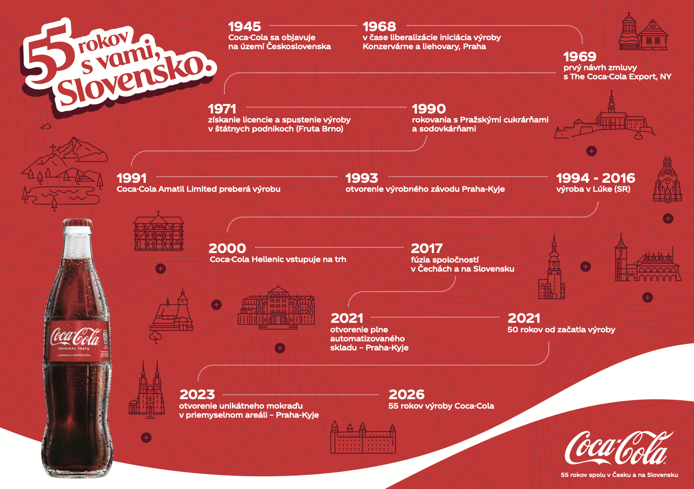 Infografika