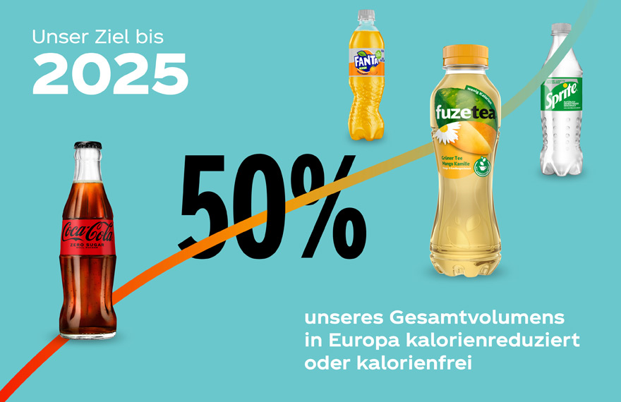 Unsere Maßnahmen für eine gesündere Auswahl | Coca-Cola DE