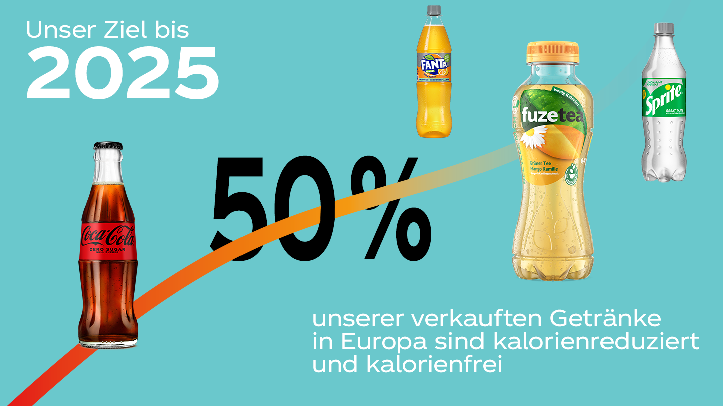 Unser Ziel bis 2025