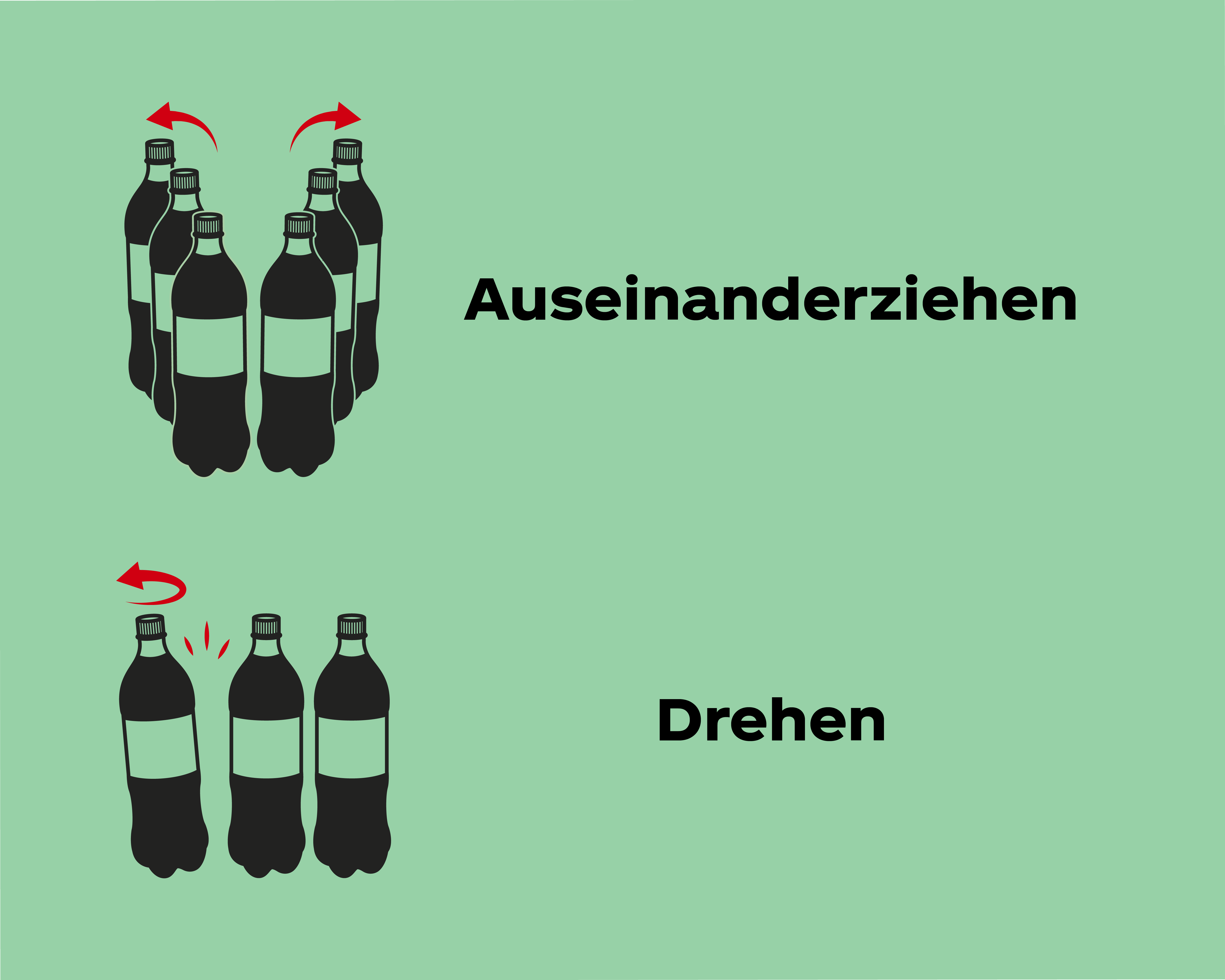 Das Bild zeigt wie man das Multipack verwendet, indem man die Flaschen auseinanderzieht und dreht.