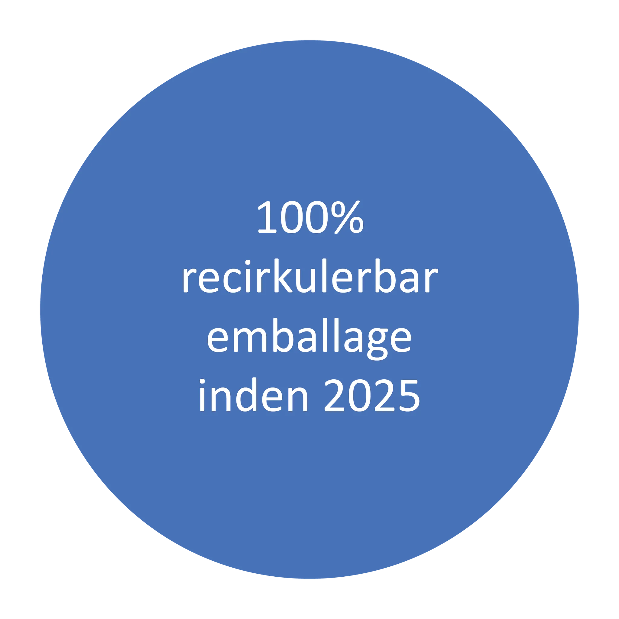 Tre blå cirkler, der indeholder tekst med forskellige mål om indsamling og genanvendelse af emballage