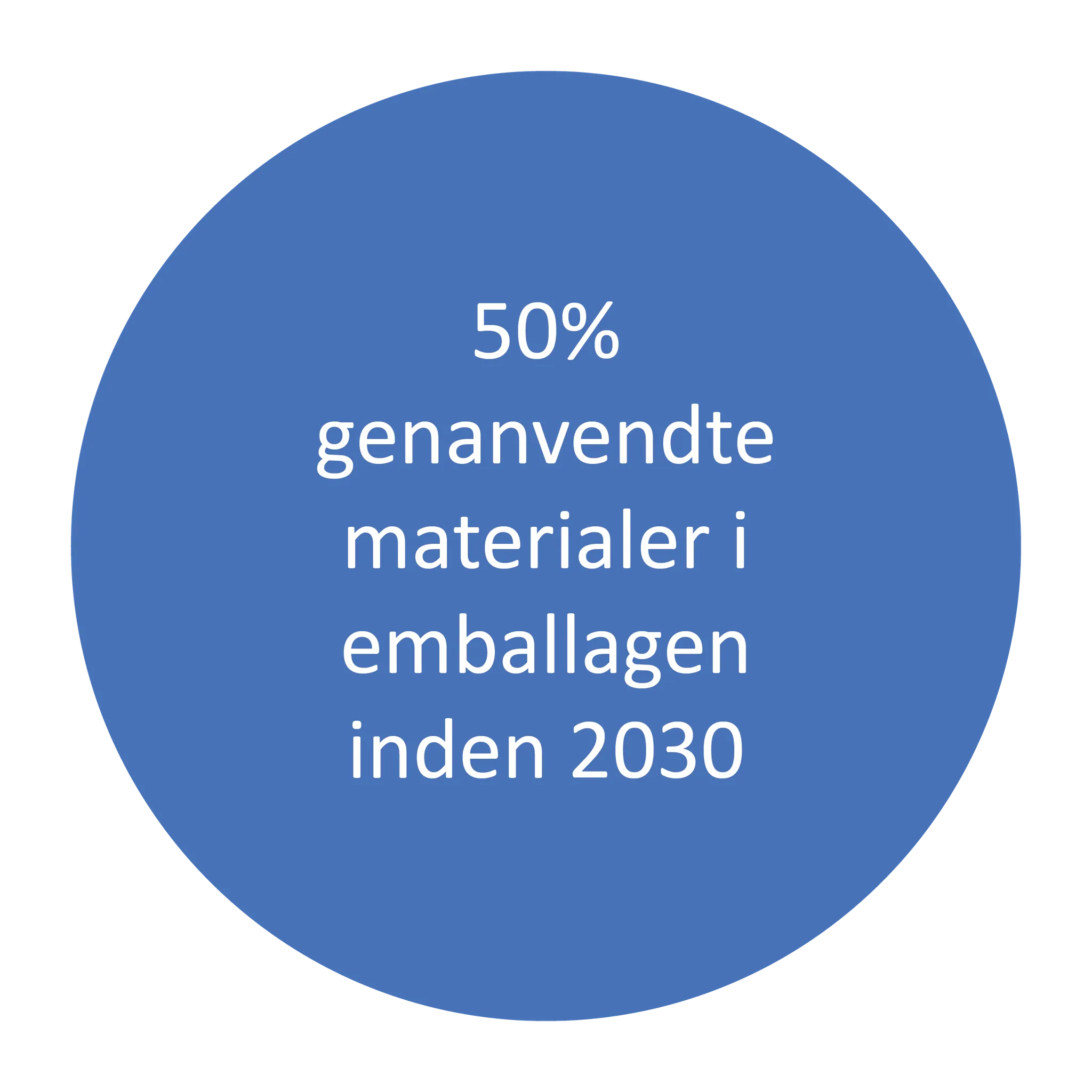 Tre blå cirkler, der indeholder tekst med forskellige mål om indsamling og genanvendelse af emballage