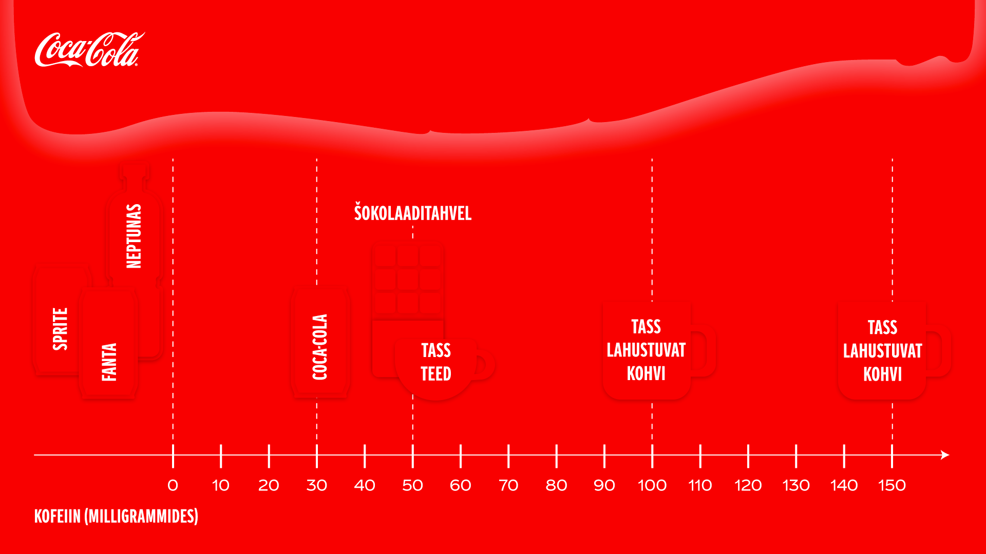 Meie jookide koostisained