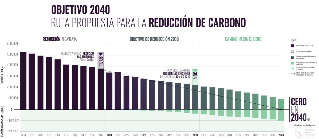 Coca-Cola Zero cambia el diseño de sus latas y da un paso hacia la  sostenibilidad