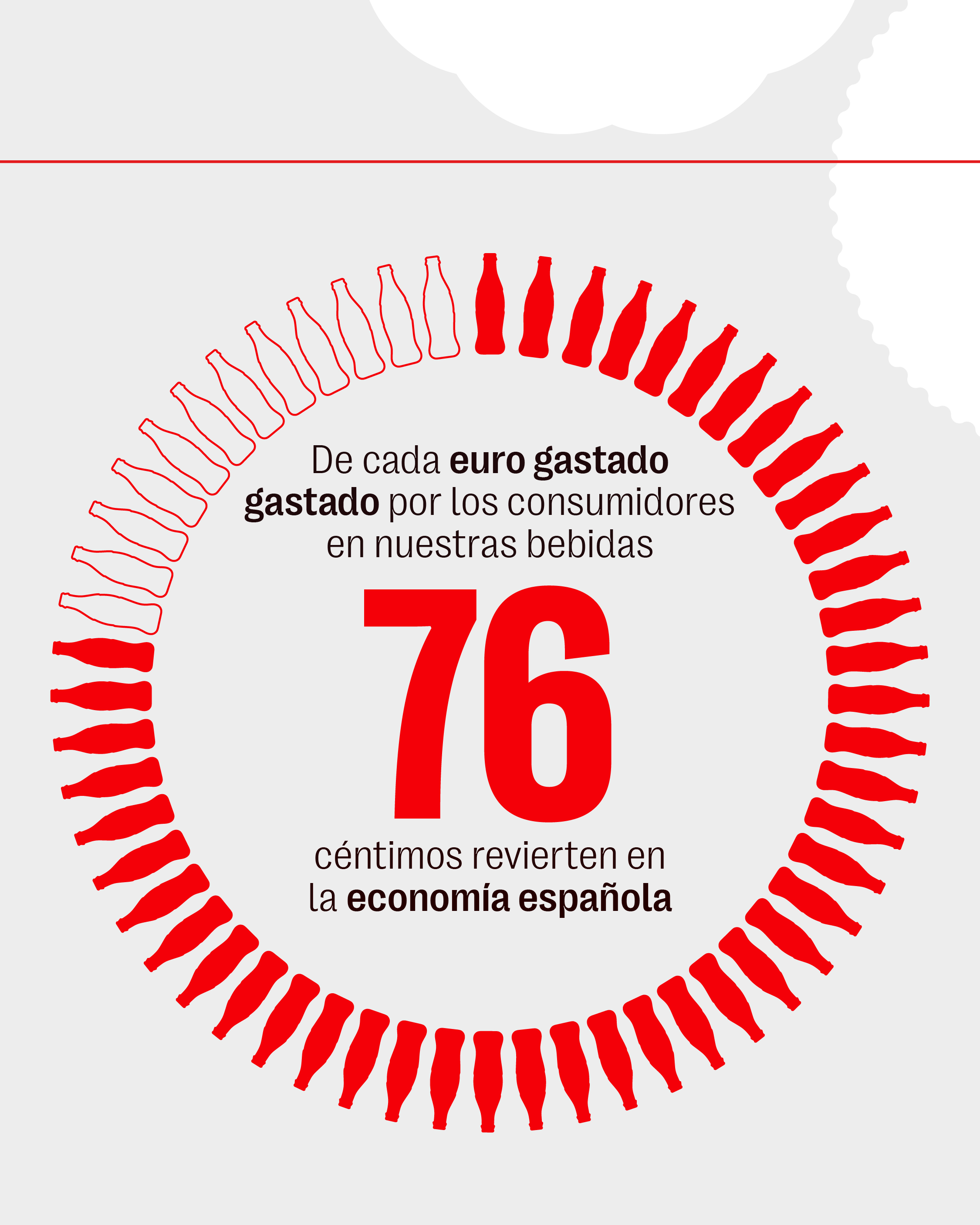 En 2024 se vendieron en España 2.900 millones de libros de bebidas de Coca-Cola