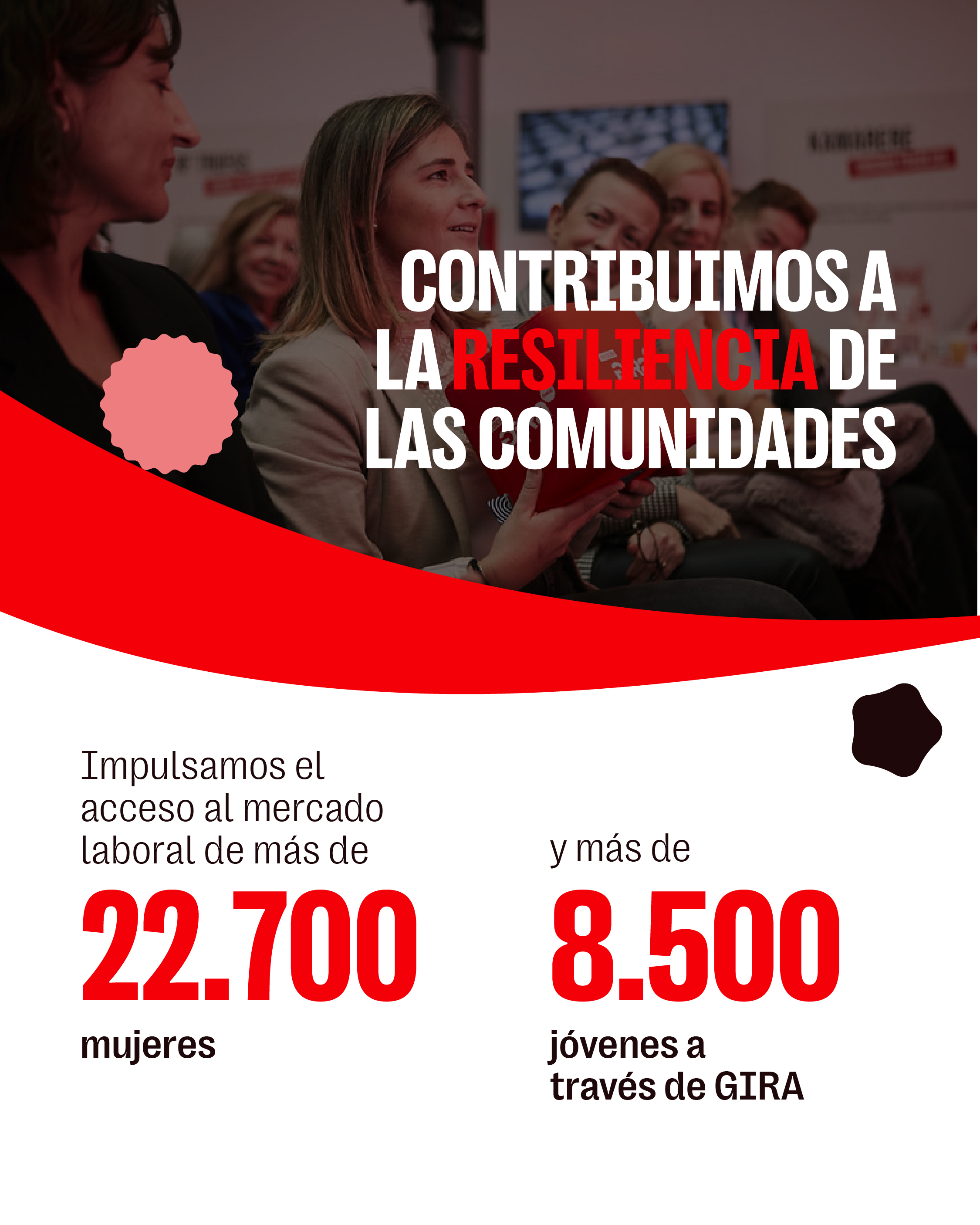 La equidad, la inclusión y el fomento de la empleabilidad son las grandes causas que abandera Coca-Cola en España