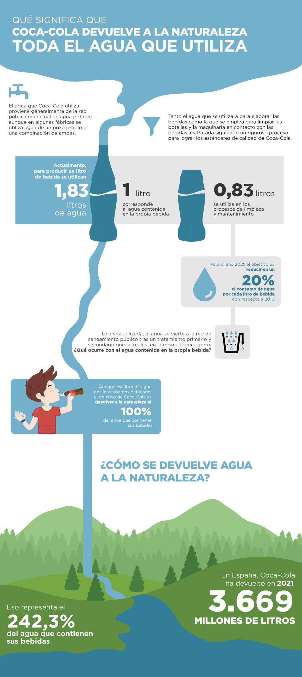 devolver-agua-2020