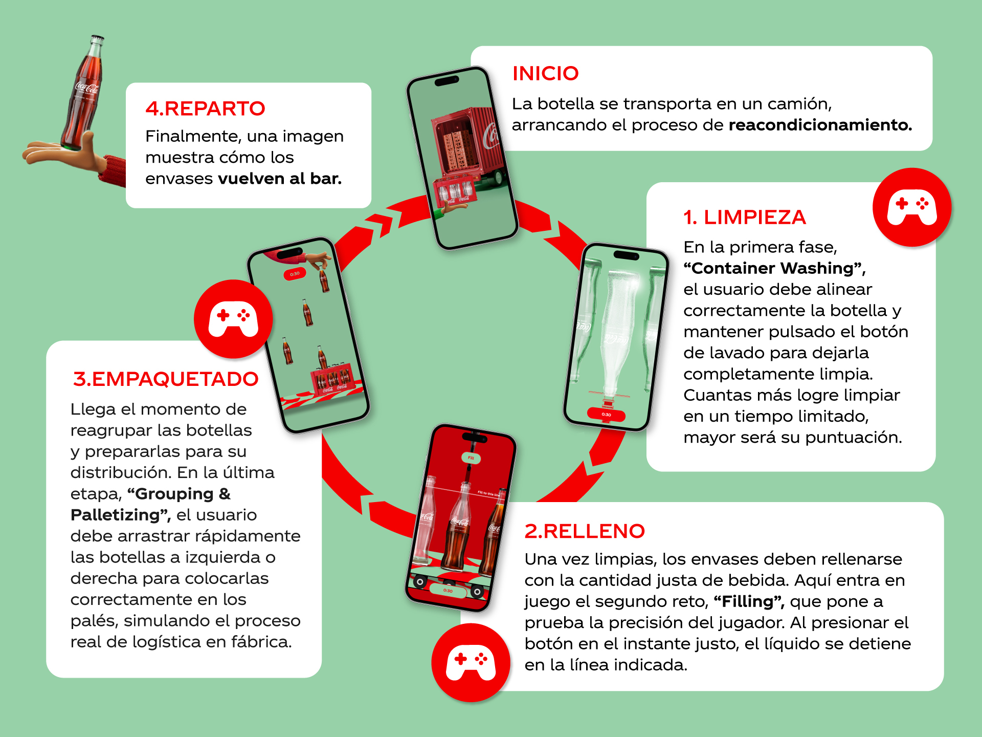Coca-Cola lanza una campaña para implicar a los consumidores en el movimiento del vidrio retornable de forma interactiva