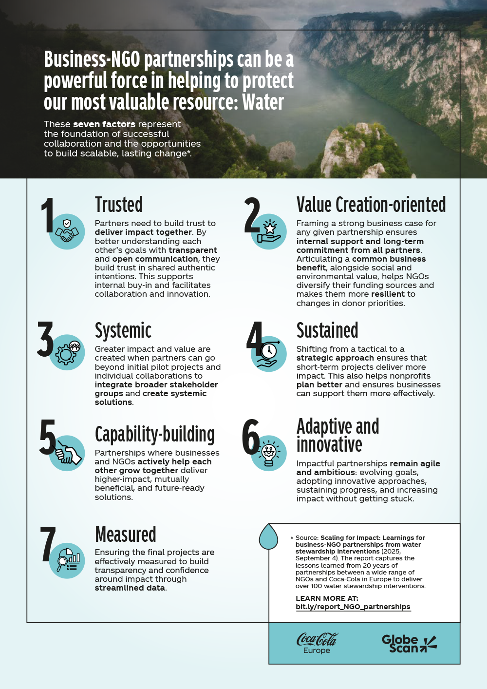 2025-09 - Coca-Cola - water infographic - DIGITAL - v2.5 Business-NGO partnership to protect water