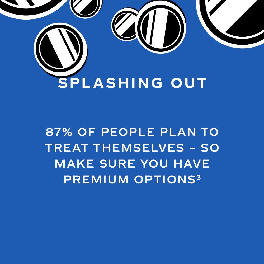 White text says 'Splashing out. 87% of people plan to treat themselves - so make sure you have premium options' on blue background