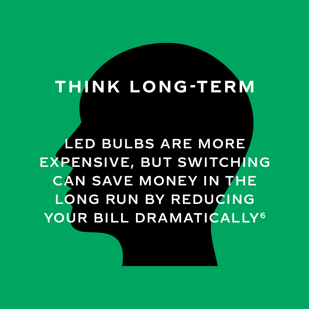 Illustration of a head on green background with the following text 'Think long-term. Led bulbs are more expensive, but switching can save money in the long run by reducing your bill dramatically'