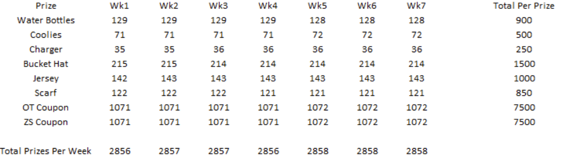 Tier 1 Weekly Prizes