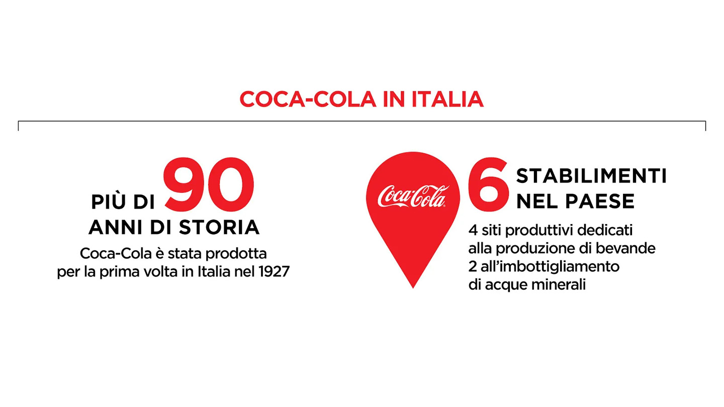 Coca-Cola in Italia: una storia di oltre 90 anni
