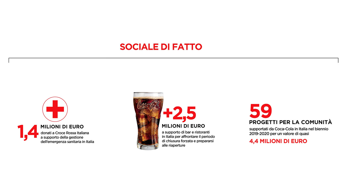 Coca-Cola in Italia: un impegno sociale attivo