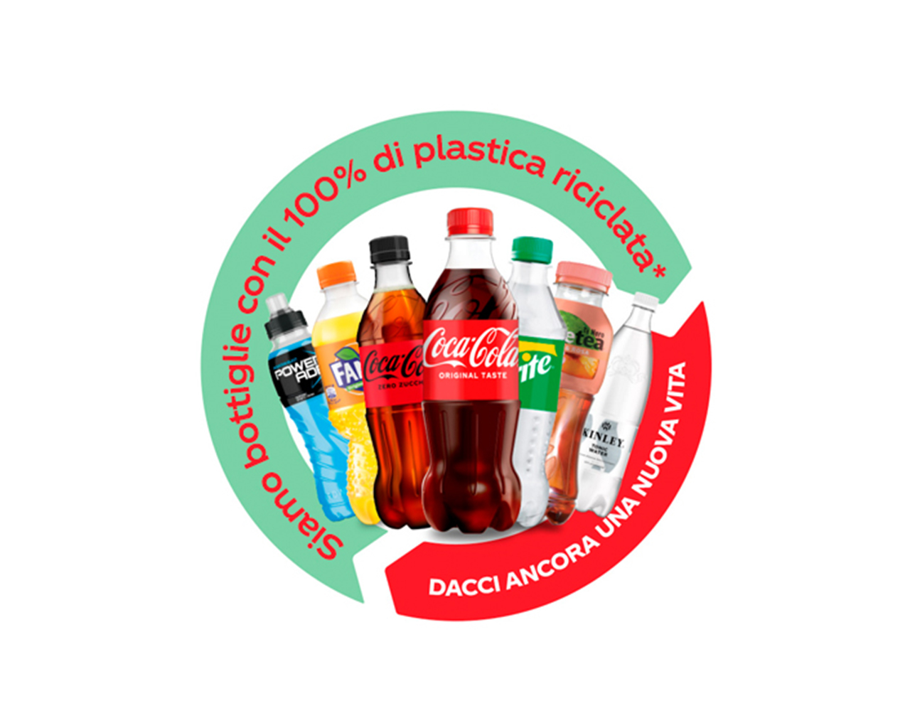 Sette bottiglie delle bevande di The Coca-Cola Company all'interno di un simbolo con messaggio che invita al riciclo.