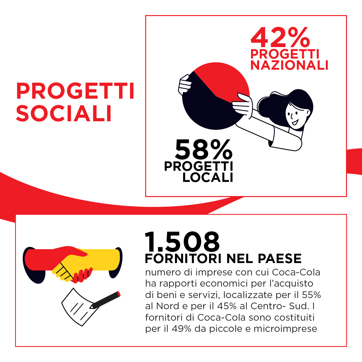 Progetti sociali