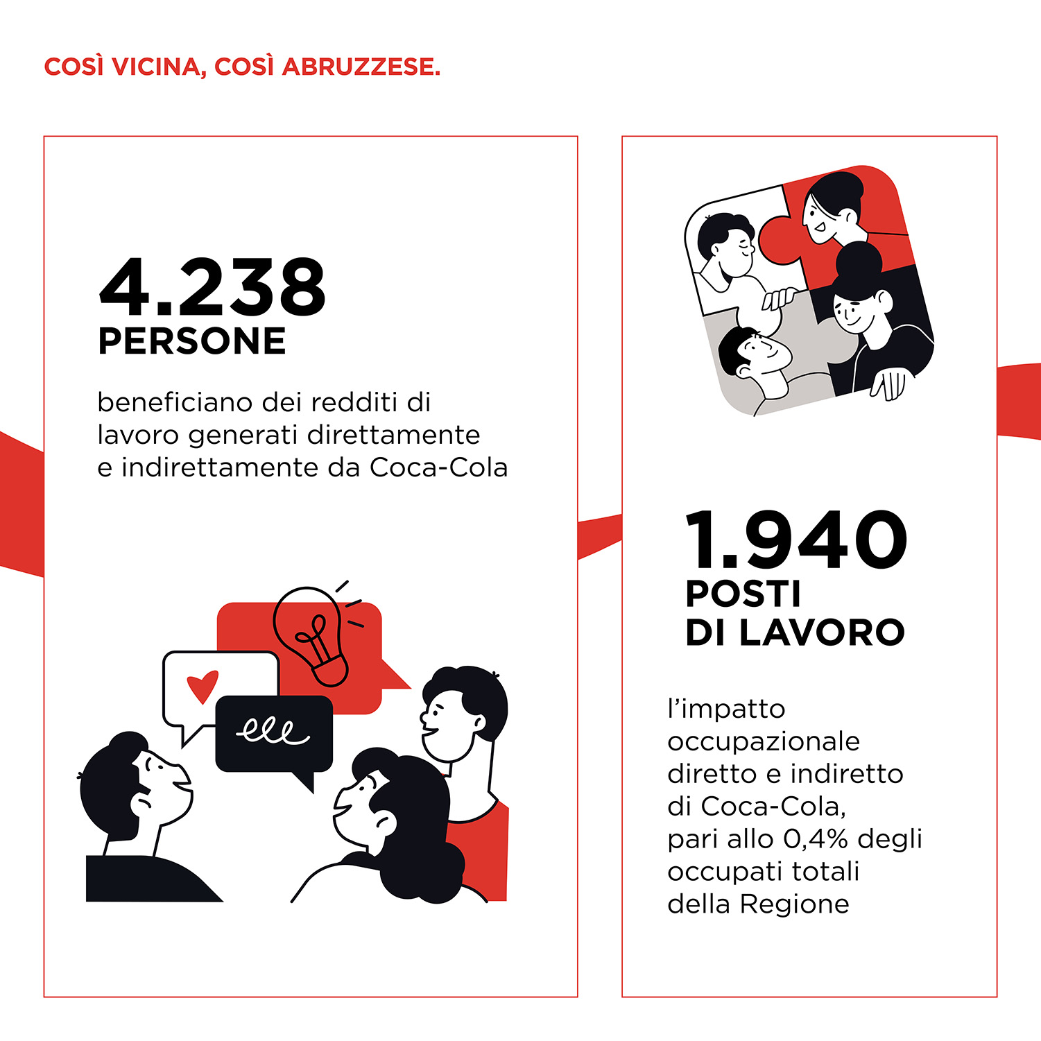 Impatto economico Abruzzo