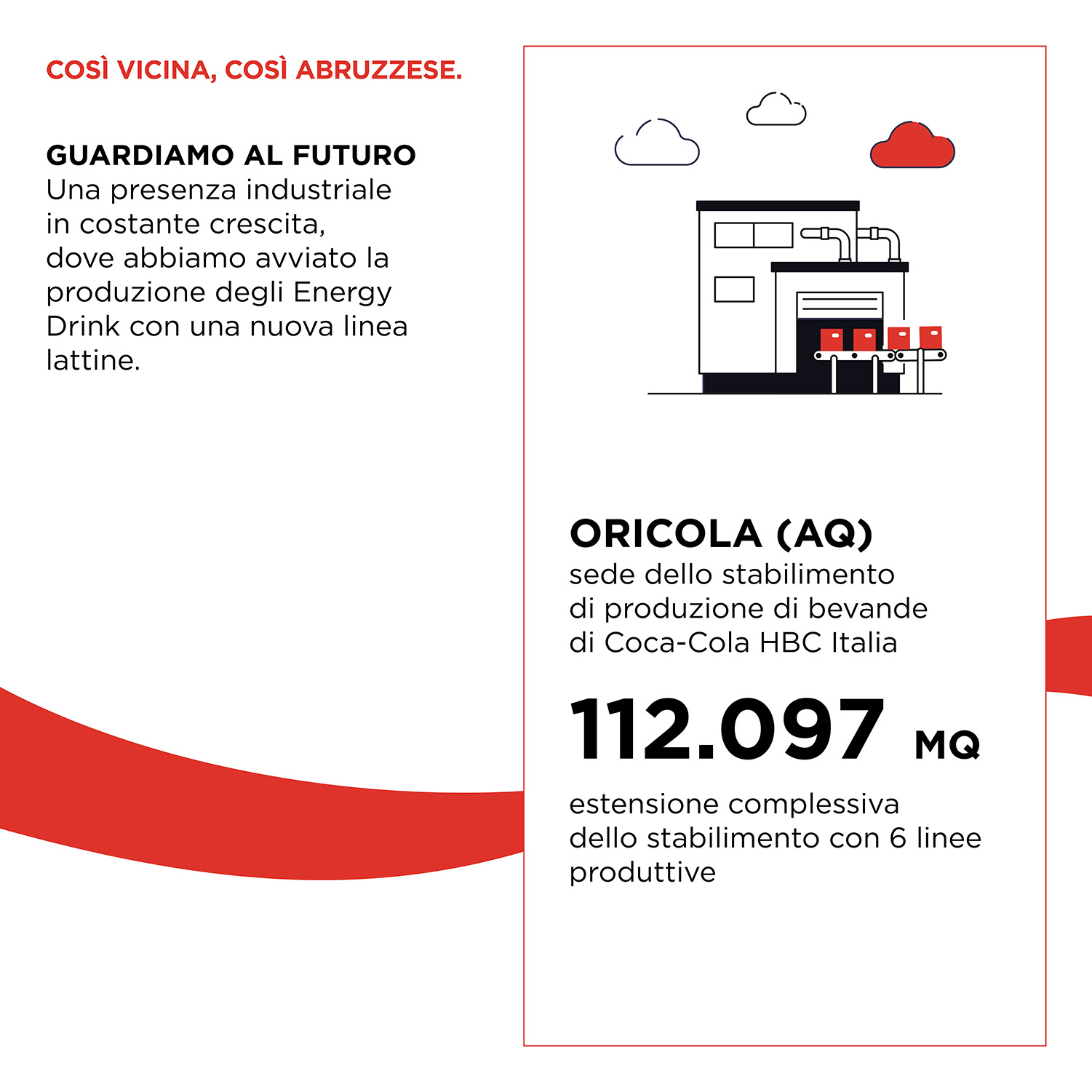 Impatto economico Abruzzo