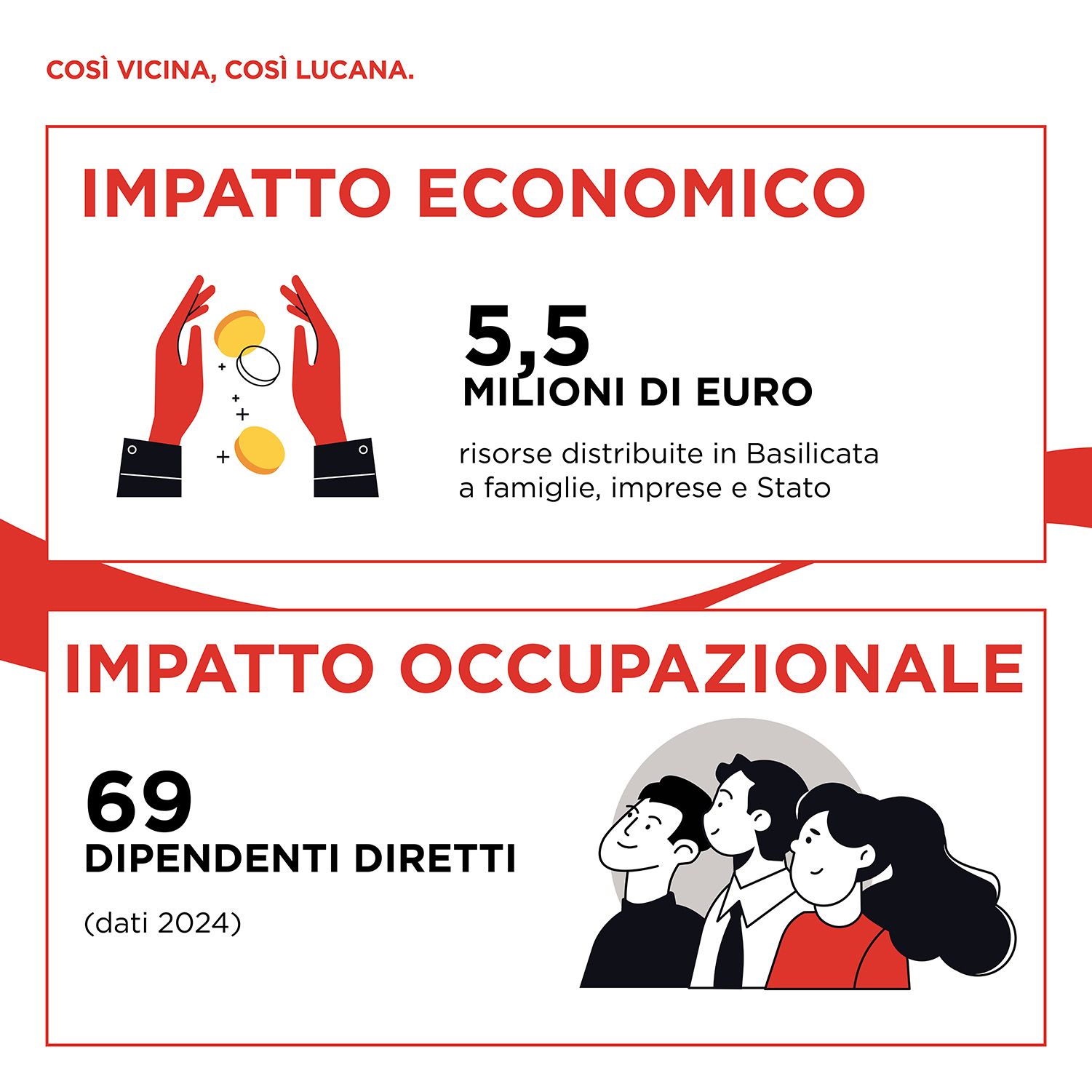 Impatto economico Basilicata