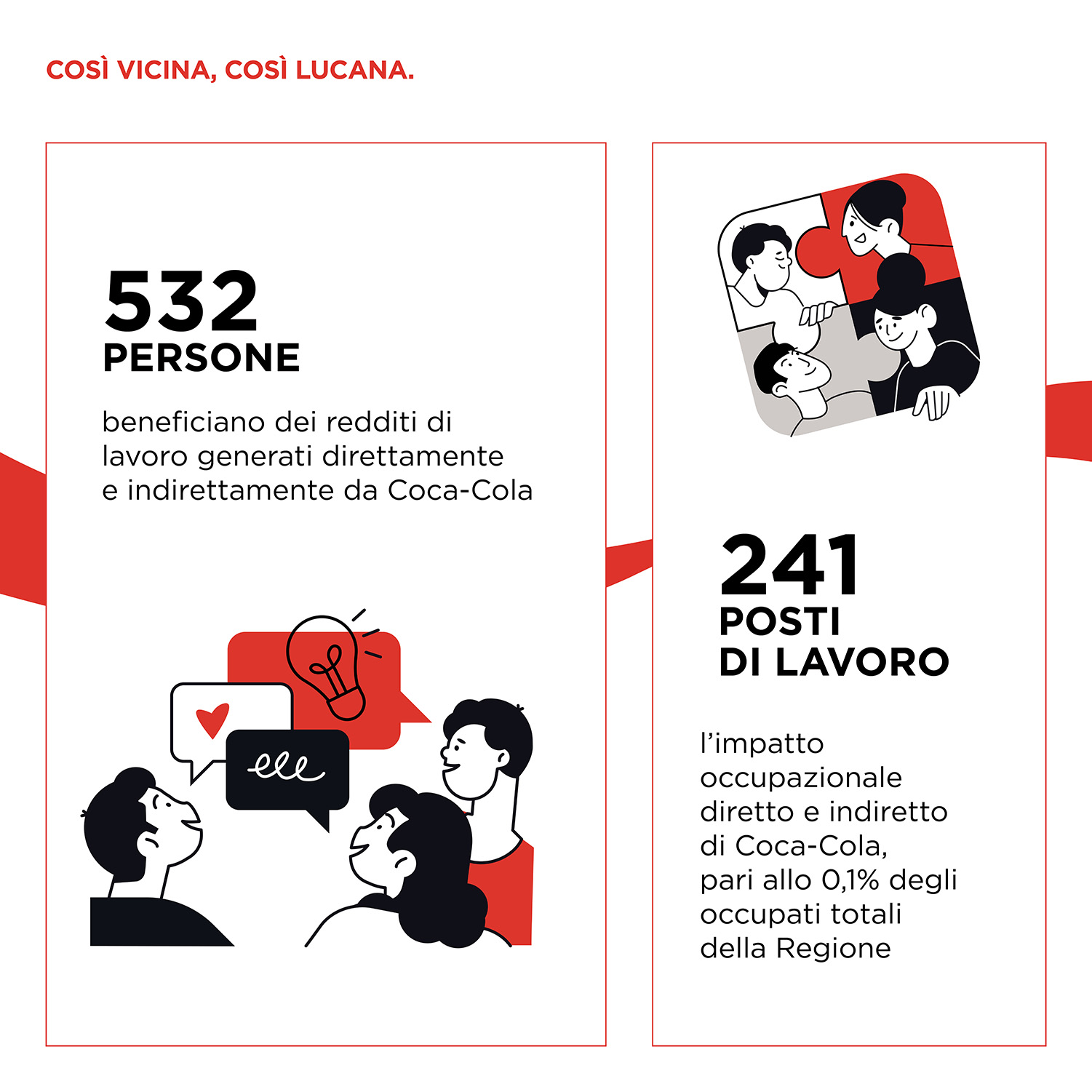 Impatto economico Basilicata