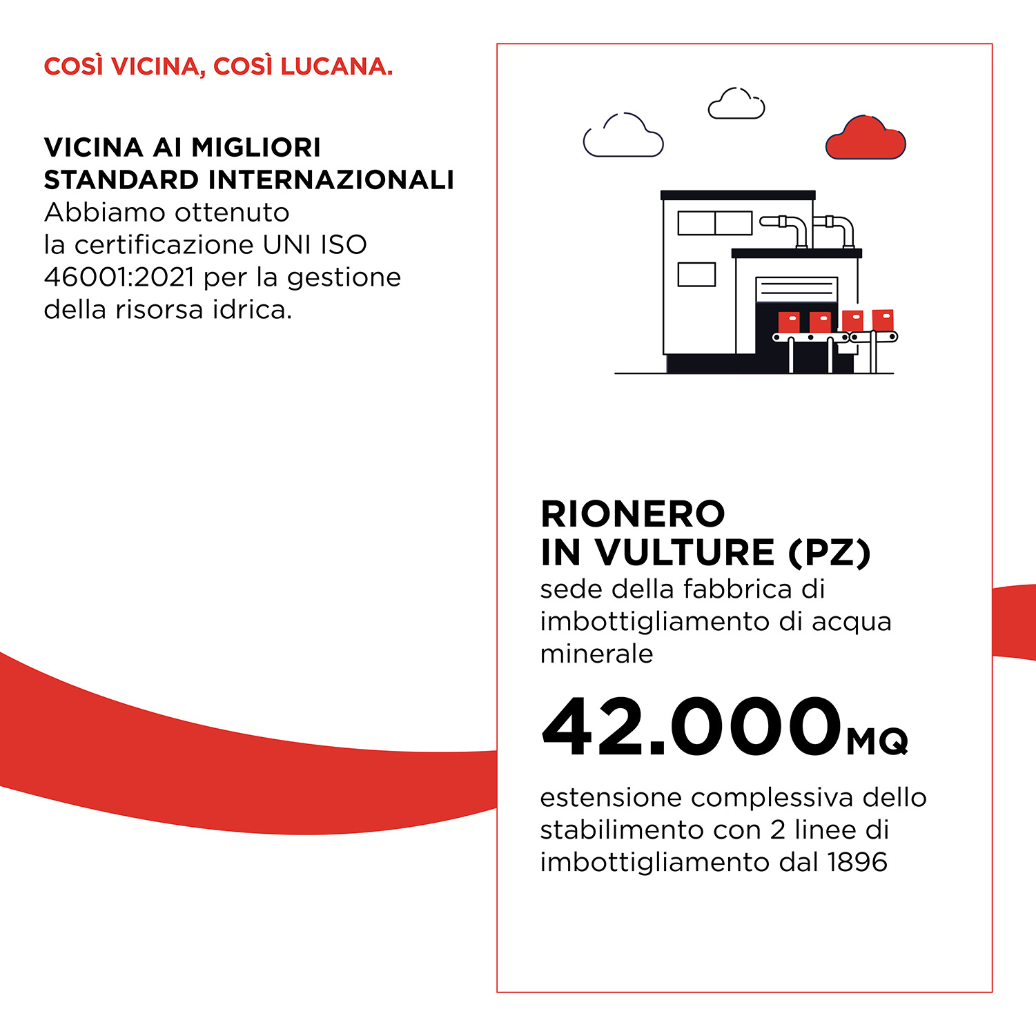 Impatto economico Basilicata