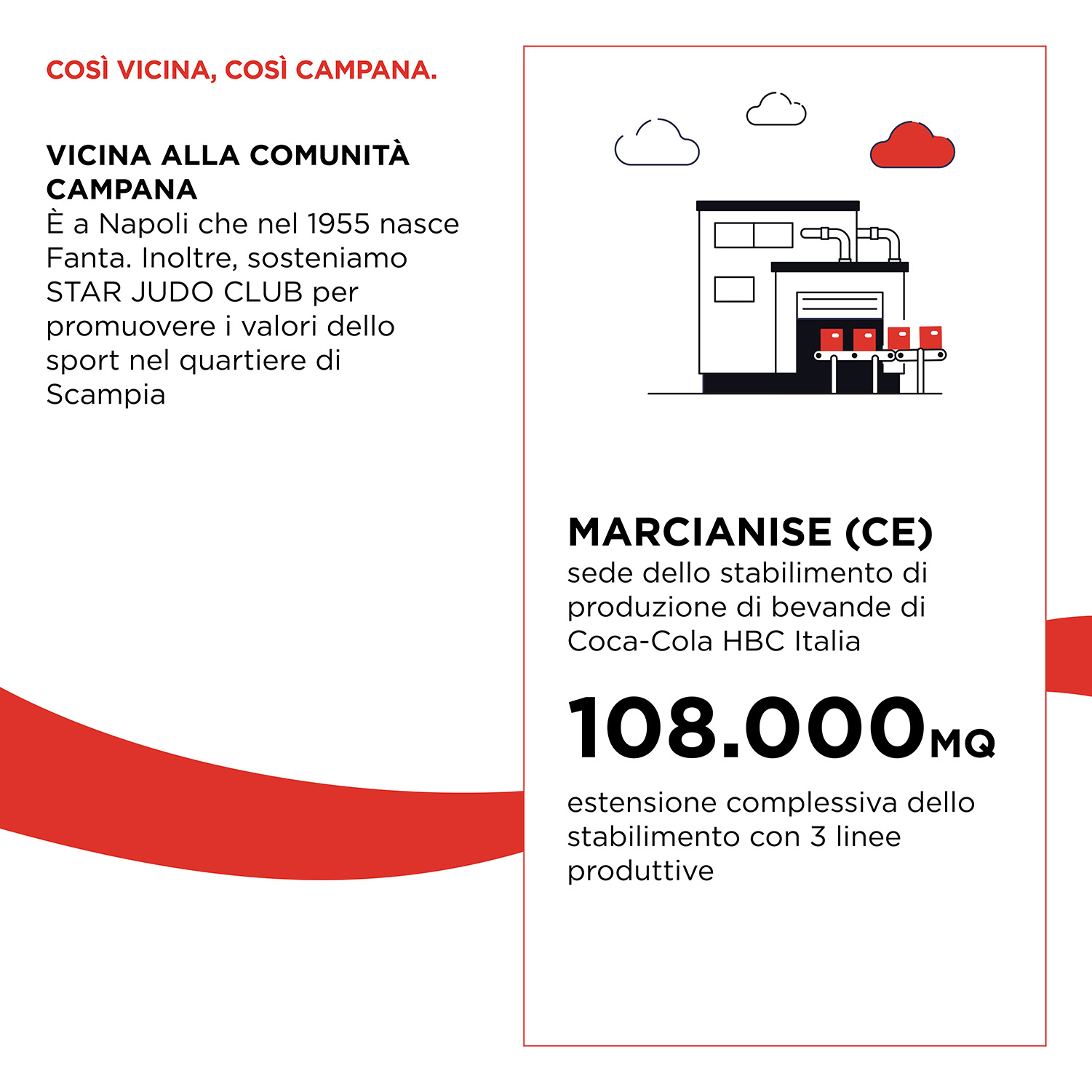 Impatto economico Campania