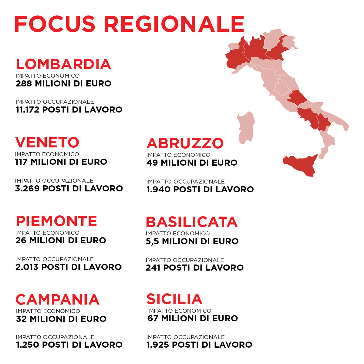 Focus regionale