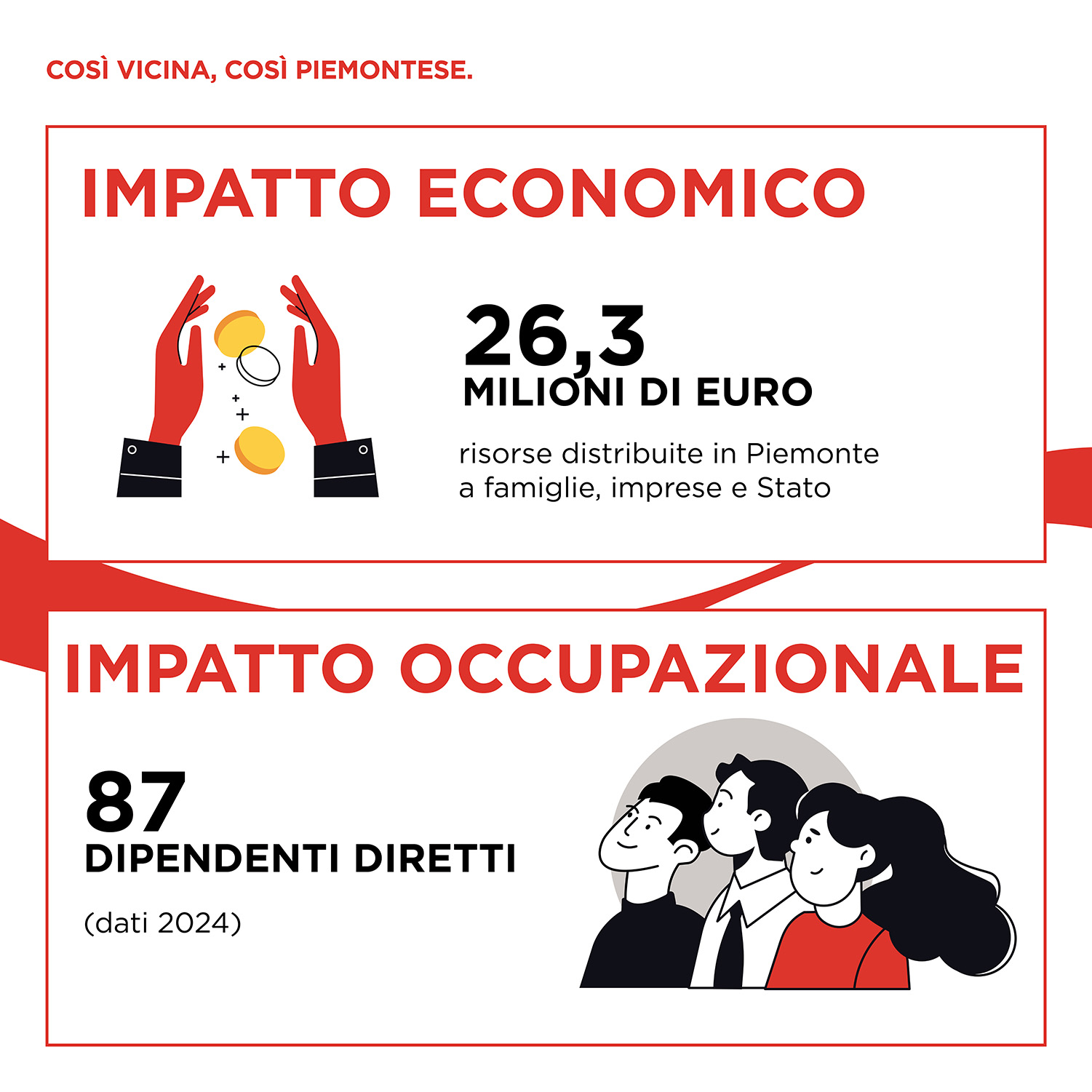 Impatto economico Piemonte