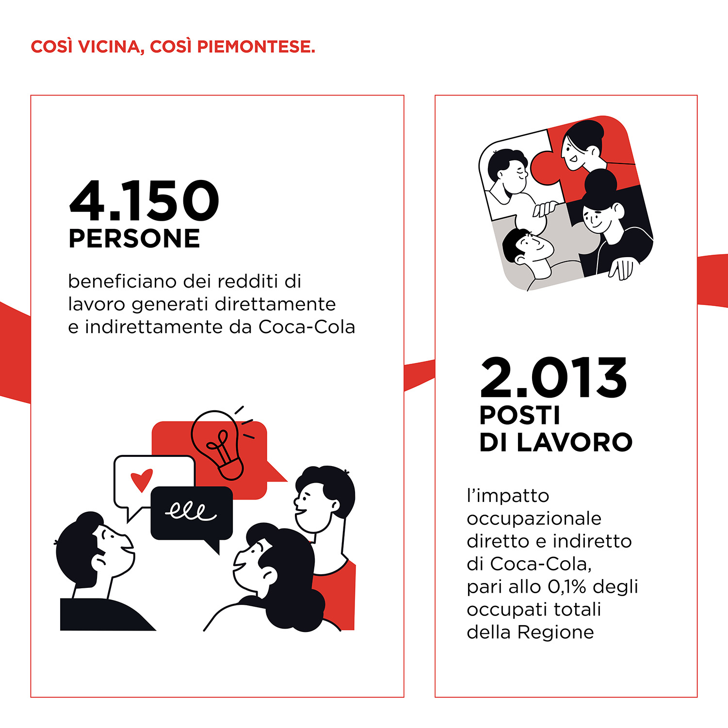 Impatto economico Piemonte