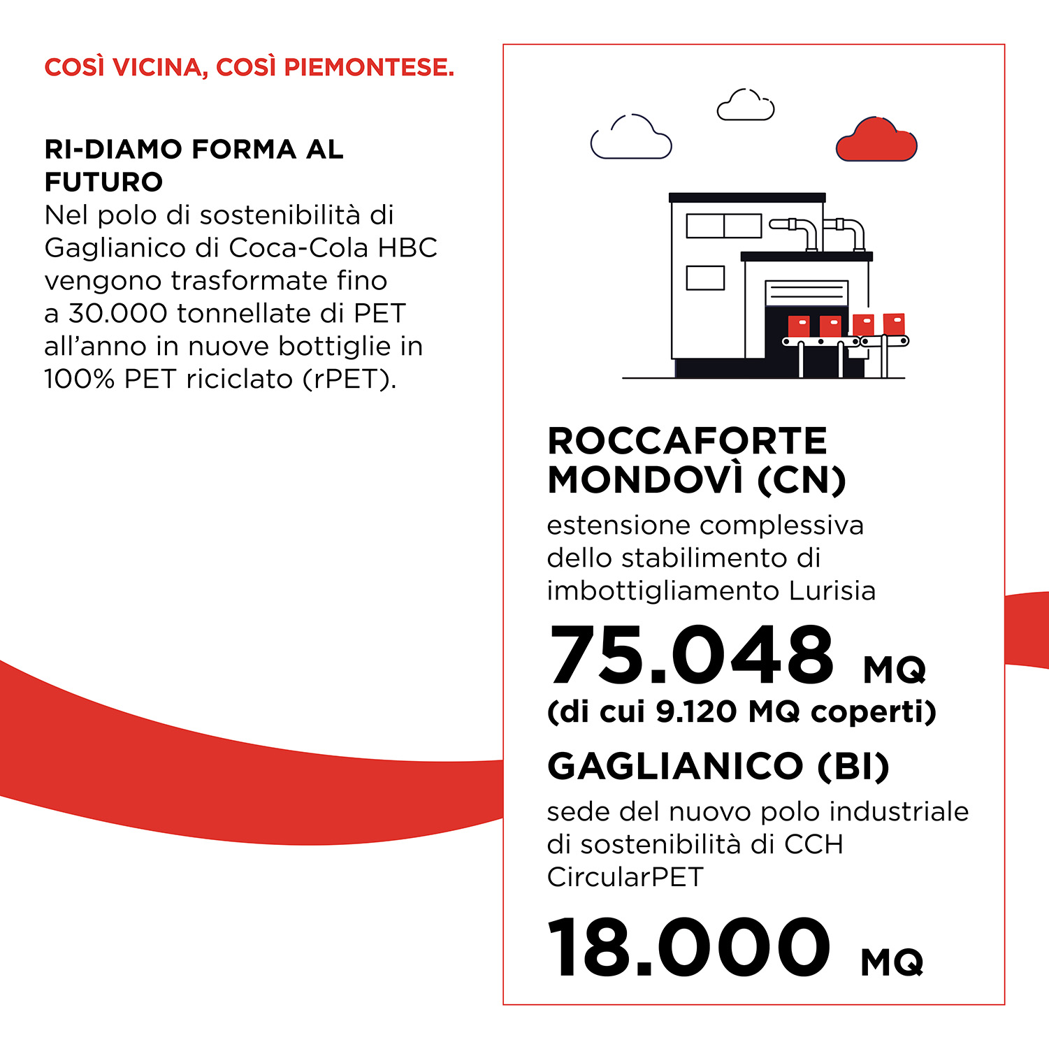 Impatto economico Piemonte